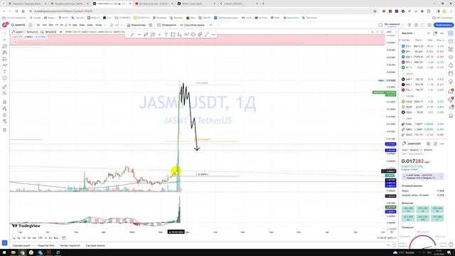 Крипто Прогноз цены на JASMY USDT / Куда пойдёт цена? / По какой цене купить продать? смотреть онлайн