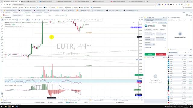 Прогноз цены на Акции ЕвроТранс EUTR / Куда пойдёт цена? / По какой цене купить продать? смотреть онлайн