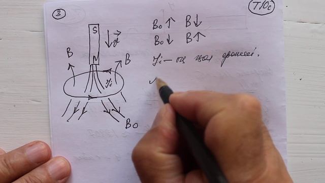 Тереңдетілген 10 сынып №10 сабақ Электромагн инд заңы Ленц ережесі смотреть онлайн