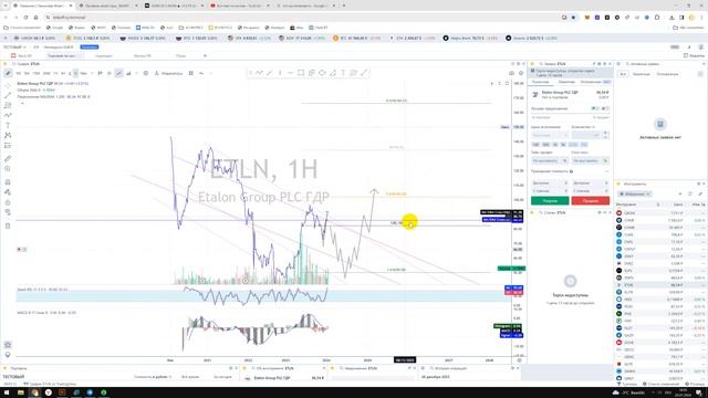 Прогноз акции Etalon Group PLC ГДР ETLN / Куда пойдёт цена? По какой цене купить продать в ТИНЬКОФФ? смотреть онлайн