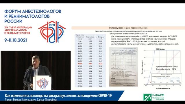 Динамика взглядов на УЗИ легких при Ковид19 Лахин Р.Е  ФАРР 2021