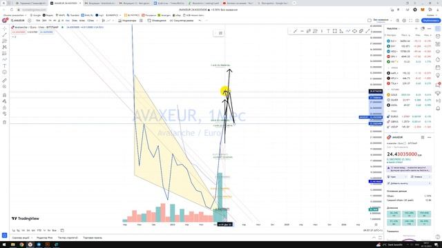 Крипто Прогноз AVAX Avalanche / Куда пойдёт цена? / По какой цене покупать продавать инвестировать? смотреть онлайн
