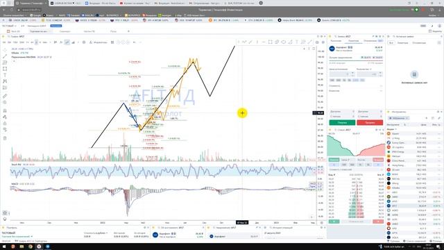 ФИБОНАЧЧИ / Часть 7 / Для чего инструмент? Как пользоваться? Как влияет на цену? Куда пойдёт цена? смотреть онлайн