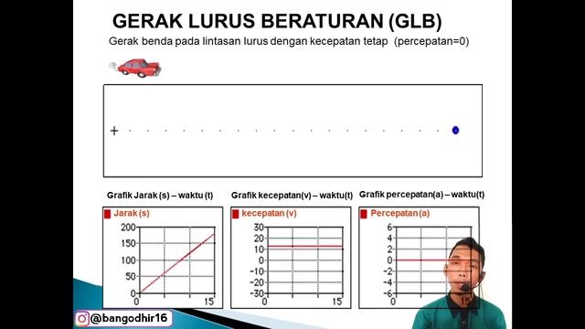 KINEMATIKA GERAK LURUS | GLB DAN GLBB | #KPF смотреть онлайн