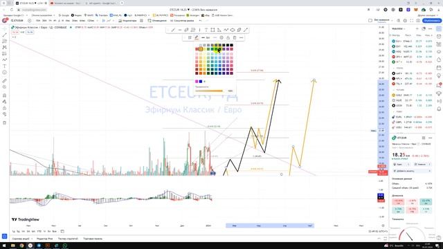 Крипто Прогноз Ethereum Classic ETC / Куда пойдёт цена? / По какой цене купить продать в REVOLUT? смотреть онлайн