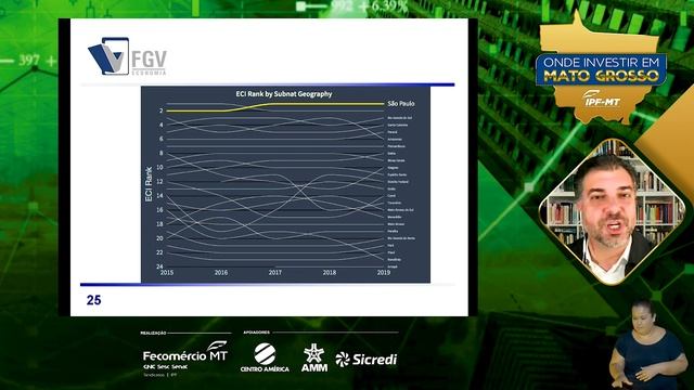 Evento de Lançamento do Estudo 'Onde Investir em Mato Grosso' смотреть онлайн