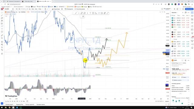 Прогноз акции ENPH Enphase Energy / Куда пойдёт цена? / По какой цене купить продать в REVOLUT? смотреть онлайн
