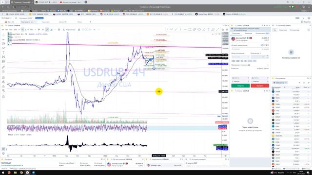 Прогноз USDRUB доллар к рублю / Куда пойдёт цена? / По какой цене покупать продавать инвестировать? смотреть онлайн