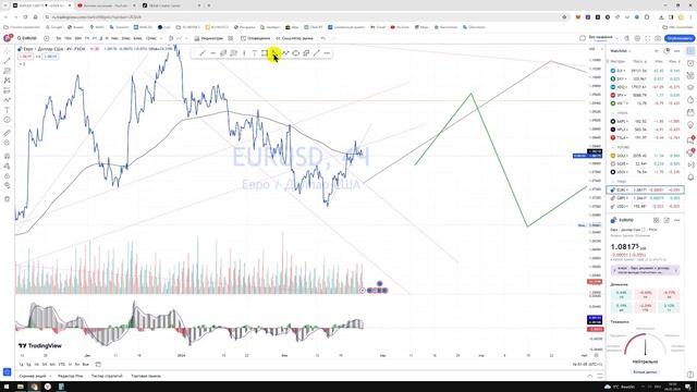 Прогноз цены Обзор ЕВРО ДОЛЛАР валютная пара Валюта Куда пойдёт цена? По какой цене купить продать? смотреть онлайн