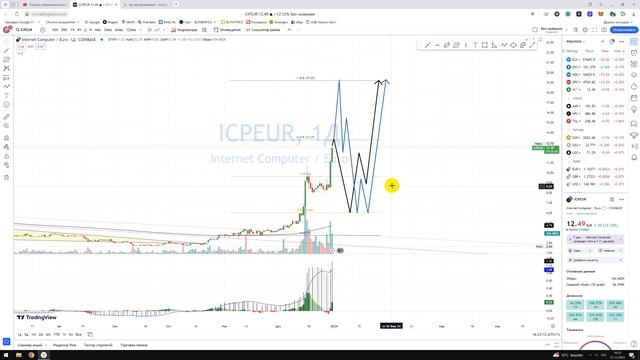 Крипто Прогноз Internet Computer ICP / Куда пойдёт цена? / По какой цене купить продать в REVOLUT? смотреть онлайн