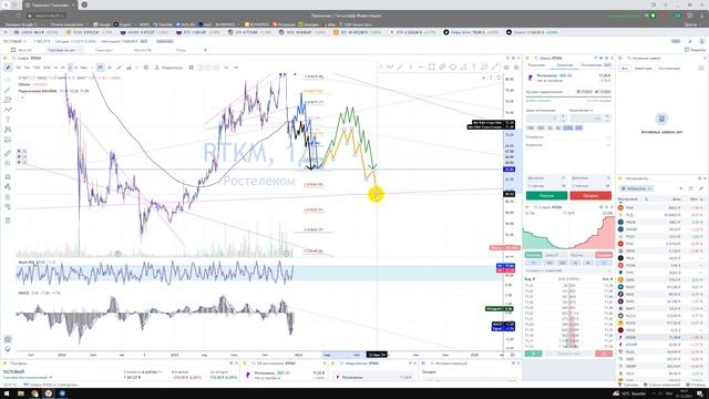 Прогноз Ростелеком RTKM / Куда пойдёт цена? / По какой цене покупать продавать инвестировать? смотреть онлайн