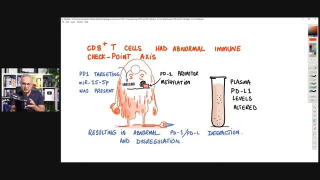 COVID Long Haul Management with PD-1 Blockers | Ex-Vivo Study смотреть онлайн