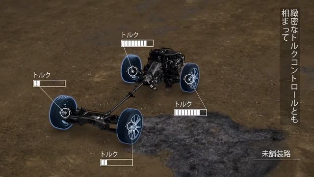 S-AWD SUBARU JP смотреть онлайн