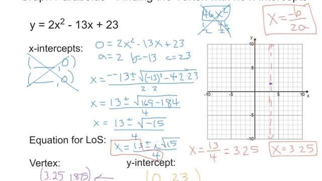 Graph Parabolas - Finding Vertex with no x-intercepts смотреть онлайн