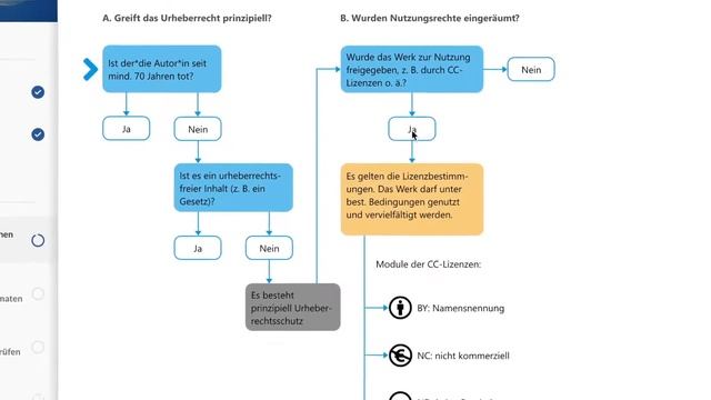 Urheberrecht im Bildungsbereich - E-Learning Teaser смотреть онлайн