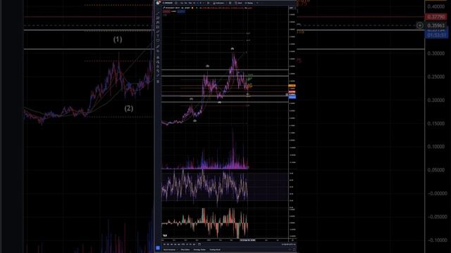 И так же хочу вернутся к монете WOO | CryptoDAT | Арсений Цыро смотреть онлайн