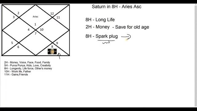 Saturn in Scorpio For Aries Ascendant (Saturn in 8th House for Aries Asc) смотреть онлайн