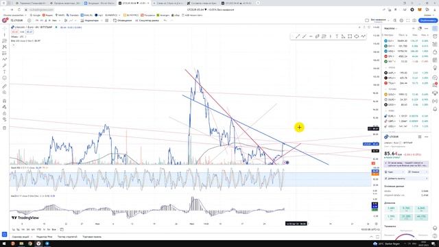 LTCEUR прогноз - АЗБУКА ТОРГОВЛИ с REVOLUT инвестиции - Авторские видео + уроки + прогнозы смотреть онлайн