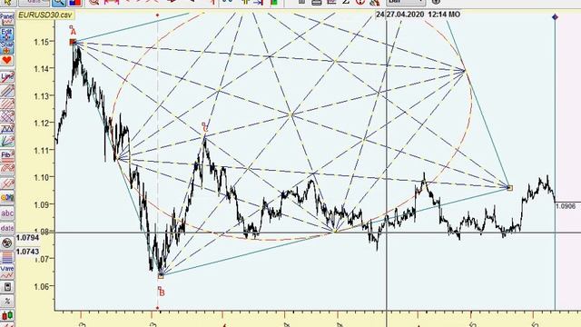 Timing Solution. Free Gann Square (Свободный квадрат Ганна) смотреть онлайн