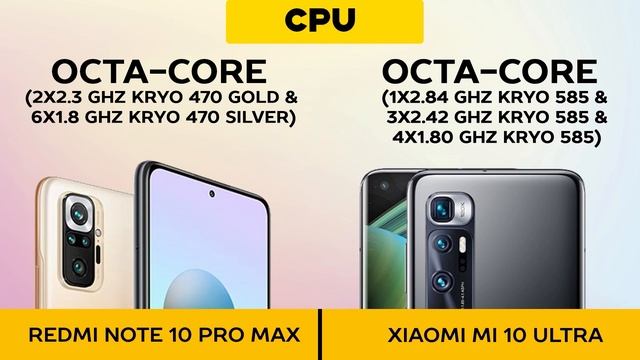 Redmi Note 10 Pro Max vs Xiaomi Mi 10 Ultra смотреть онлайн