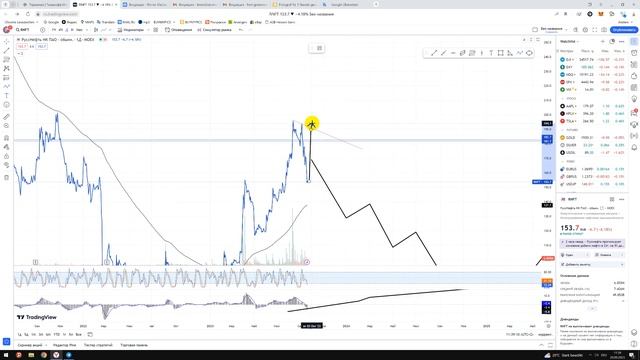 RNFT прогноз - АЗБУКА ТОРГОВЛИ с Тинькофф Терминал - Авторские видео + уроки + прогнозы смотреть онлайн