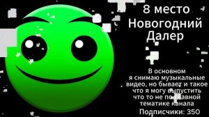 ОЦЕНКА МЕМТУБЕРОВ ПО КАЧЕСТВУ ИХ ВИДЕО