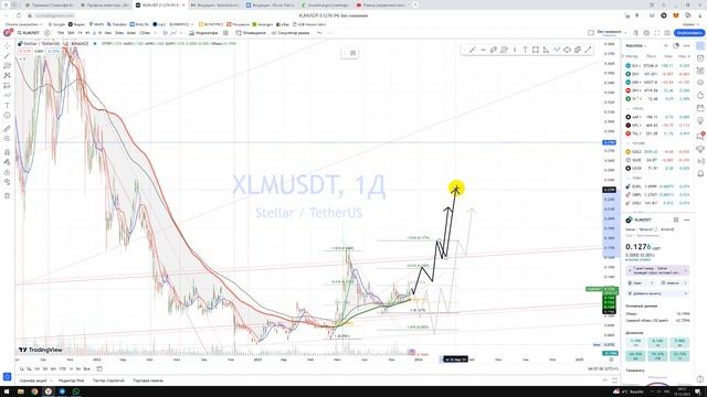Крипто Прогноз Stellar Lumens XLM USDT / Куда пойдёт цена? / По какой цене покупать продавать ? смотреть онлайн