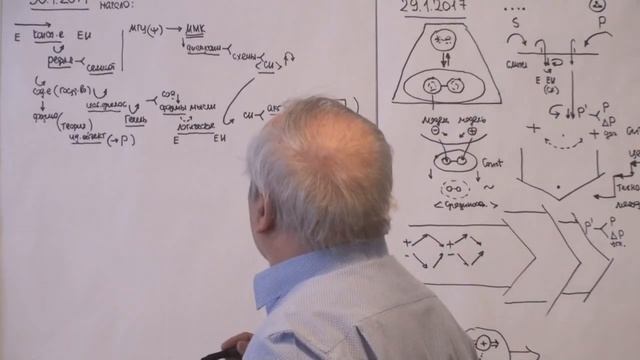 Логика и ее типы Развитие и изменение Объект и его схематическое изображение 2017 смотреть онлайн
