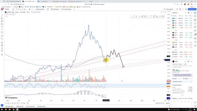 ALRS прогноз - АЗБУКА ТОРГОВЛИ с Тинькофф Терминал - Авторские видео + уроки + прогнозы смотреть онлайн
