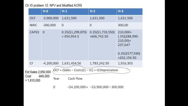 calculating net present value смотреть онлайн