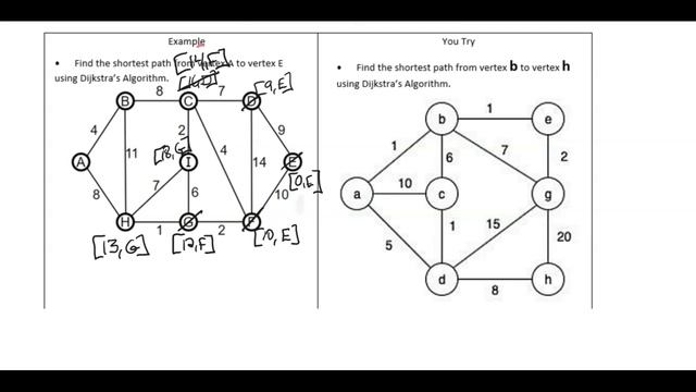 103x Graph Theory LHS Dijkstra's Algorithm смотреть онлайн