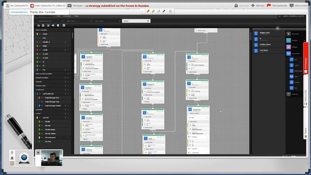 Visual JForex: Building a strategy submitted on the forum in Russian 17 Oct. смотреть онлайн