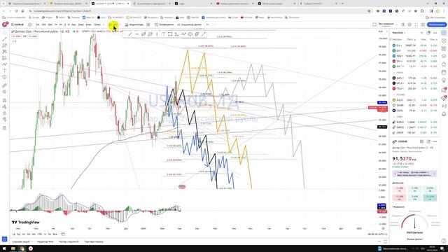 Прогноз цены Обзор USD RUB Рубль Доллар Что с рублём? Куда пойдёт цена? По какой цене купить продать смотреть онлайн