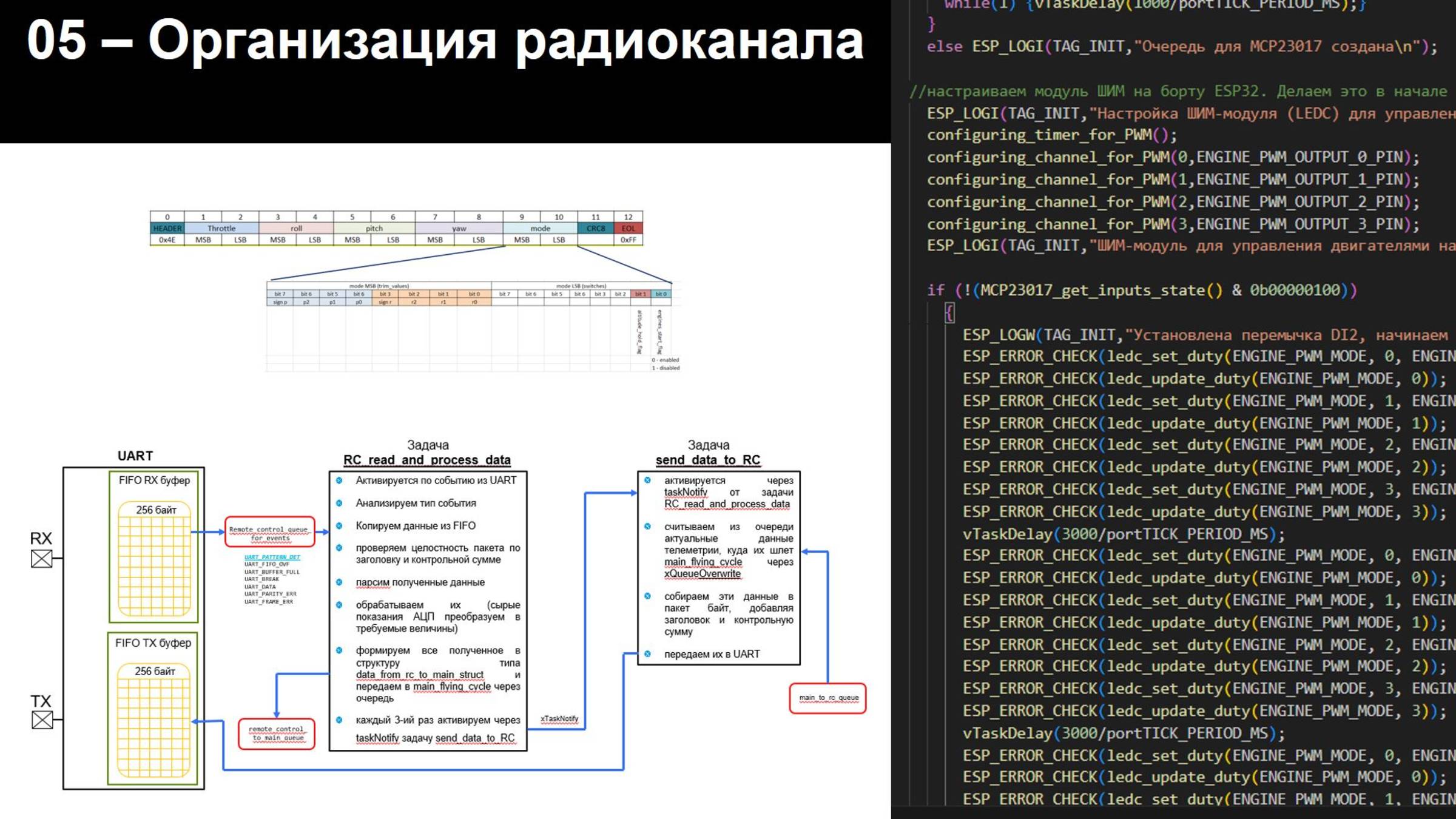 05 - Беспилотник на ESP32 - Организация радиоканала