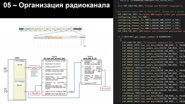 05 - Беспилотник на ESP32 - Организация радиоканала