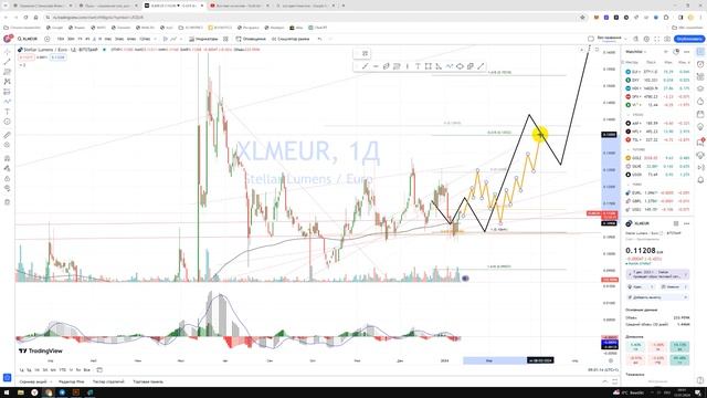 Крипто Прогноз Stellar XLM / Куда пойдёт цена? / По какой цене купить продать в REVOLUT? смотреть онлайн