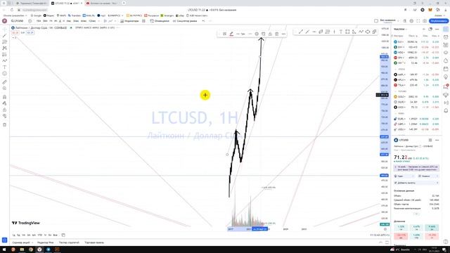 ТРЕНД / Часть 2 / Что такое господствующий тренд? Как строить тренд? Восходящий, нисходящий, боковик смотреть онлайн