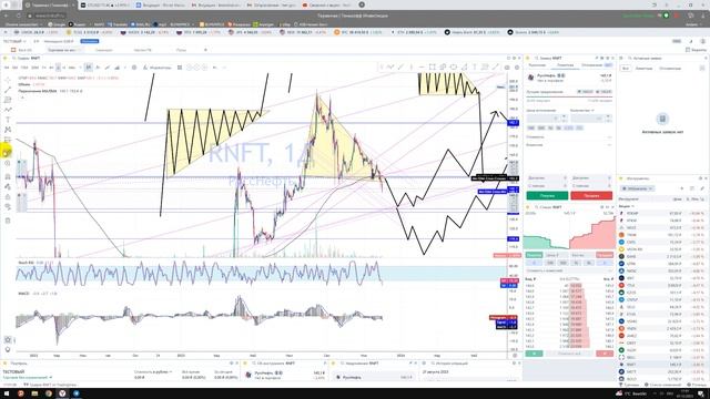 Прогноз RNFT РуссНефть акции / Куда пойдёт цена? / По какой цене покупать продавать инвестировать? смотреть онлайн
