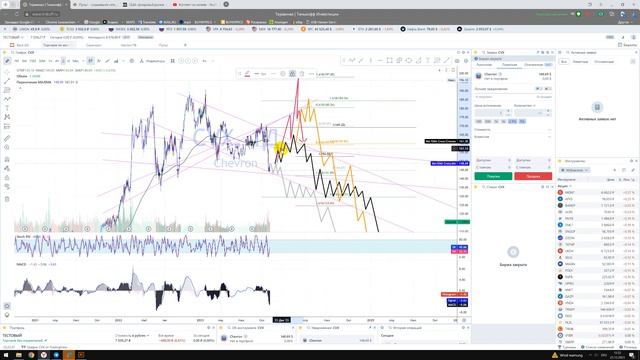 Прогноз акции Chevron CVX / Куда пойдёт цена? / По какой цене покупать продавать в REVOLUT? смотреть онлайн