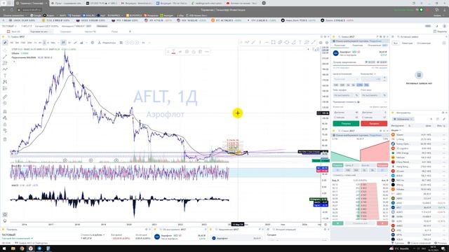 Докупать акции крипто металлы или Усредняться- Что это? Как применить в торговле на бирже? смотреть онлайн