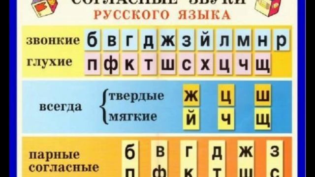 Консультация для родителей логопедической группы "Гласные и согласные звуки и их характеристика" смотреть онлайн
