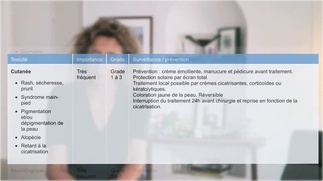 Sunitinib - SUTENT ®