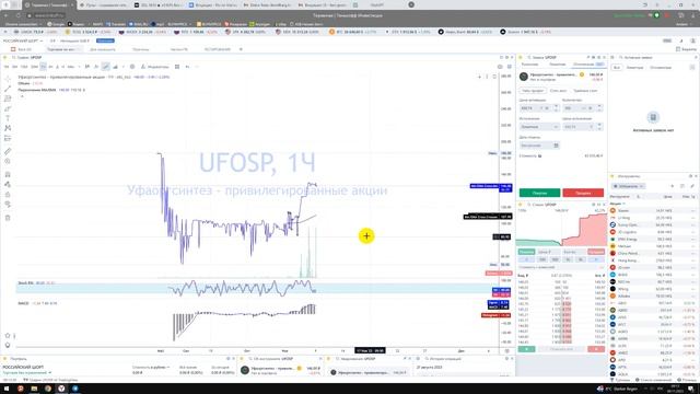 UFOSP прогноз - АЗБУКА ТОРГОВЛИ с Тинькофф Терминал - Авторские видео + уроки + прогнозы смотреть онлайн