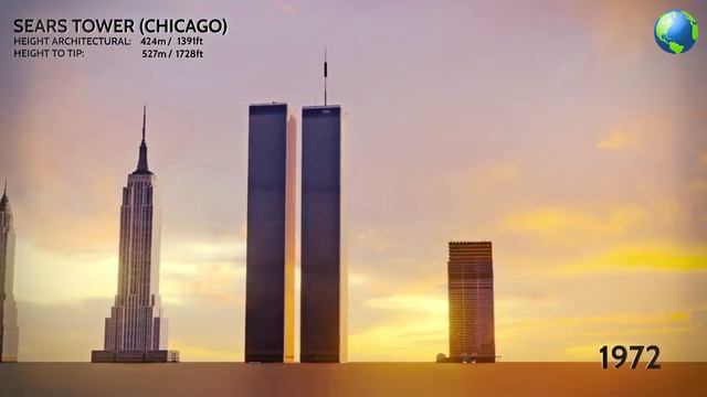 ЭВОЛЮЦИЯ ВСЕМИРНЫХ ЗДАНИЙ В МИРЕ Сравнение размеров 1901 2022 смотреть онлайн