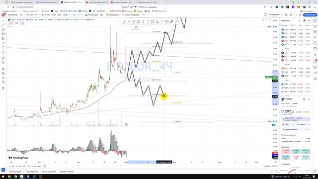 Крипто Прогноз Обзор токена FIDA Bonfida / Куда пойдёт цена? По какой цене купить продать в REVOLUT? смотреть онлайн