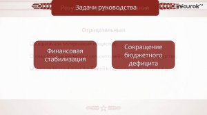 Россия в 1993 1999 гг  Социально экономическое развитие   История России 11 класс #32   Инфоурок