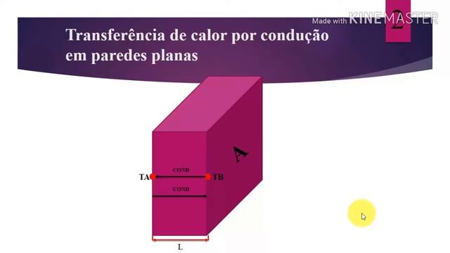 Condução e calculo do calor em paredes planas!!! смотреть онлайн