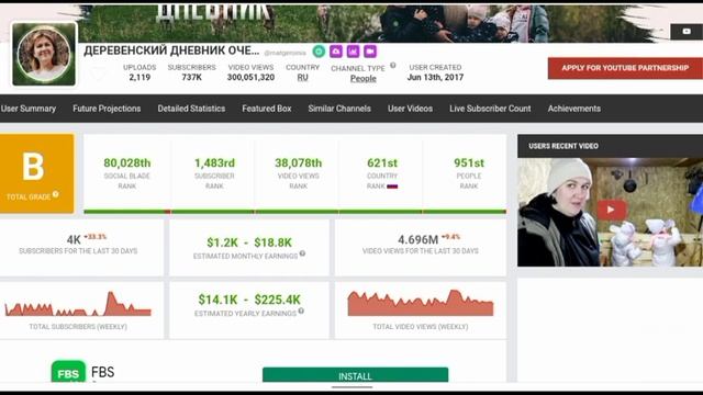 Доход канала ДЕРЕВЕНСКИЙ ДНЕВНИК ОЧЕНЬ МНОГОДЕТНОЙ МАМЫ с монетизации контента на Ютубе смотреть онлайн