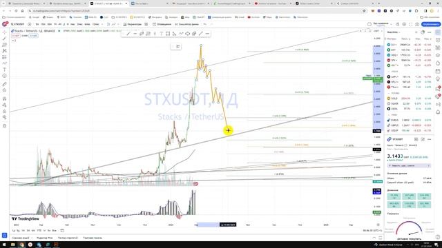 Крипто Прогноз цены Обзор Stacks STX USDT / Куда пойдёт цена? / По какой цене купить продать? смотреть онлайн