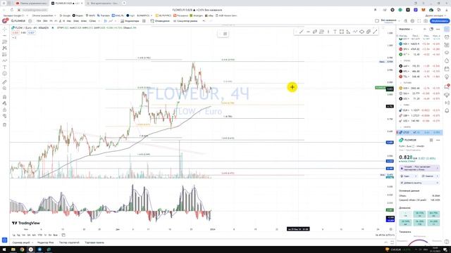 Крипто Прогноз Flow FLOW динамика / Куда пойдёт цена? / По какой цене купить продать в REVOLUT? смотреть онлайн